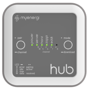 hub