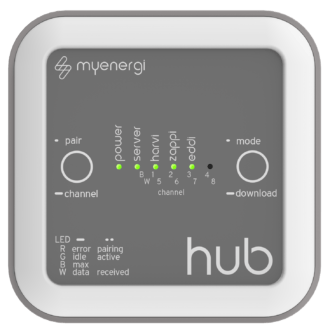 hub