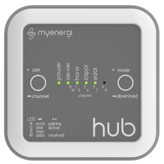 hub